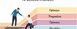 How to develop leadership qualities in students?